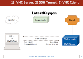 vnc server Serial Keygen 