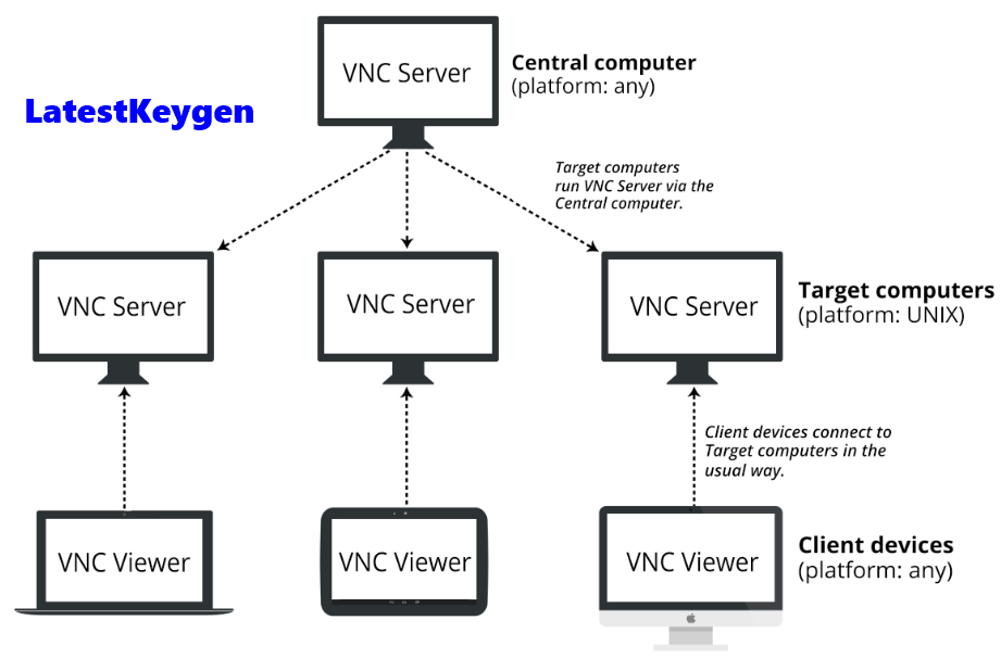 Vnc Server Crack License Key